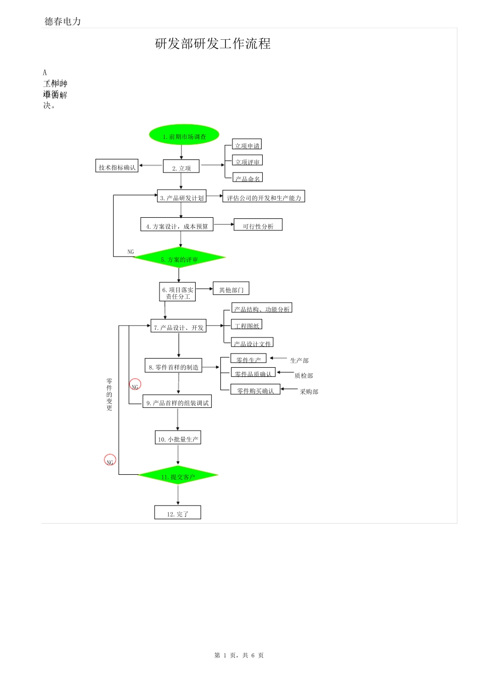 研发工作流程_第1页