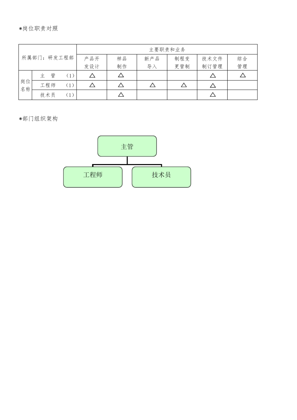 研发工程部管理制度及流程_第3页
