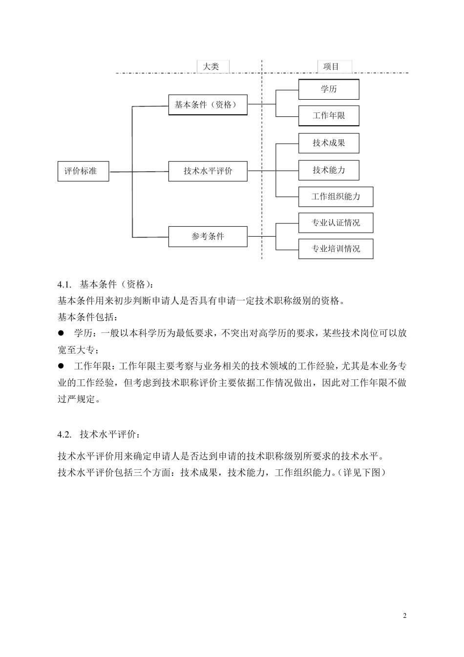 研发序列管理制度_第2页