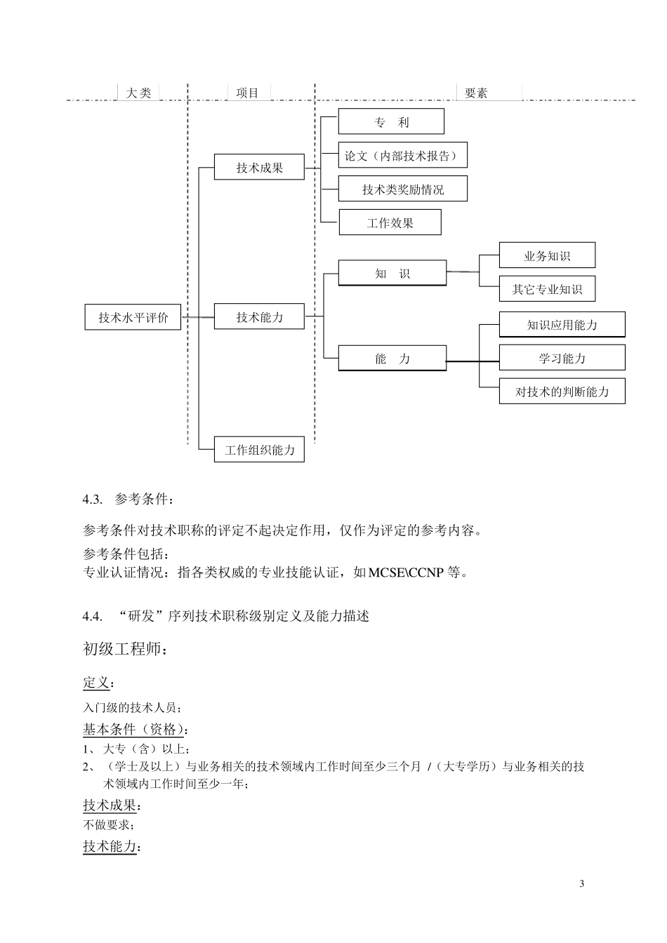 研发序列管理制度_第3页