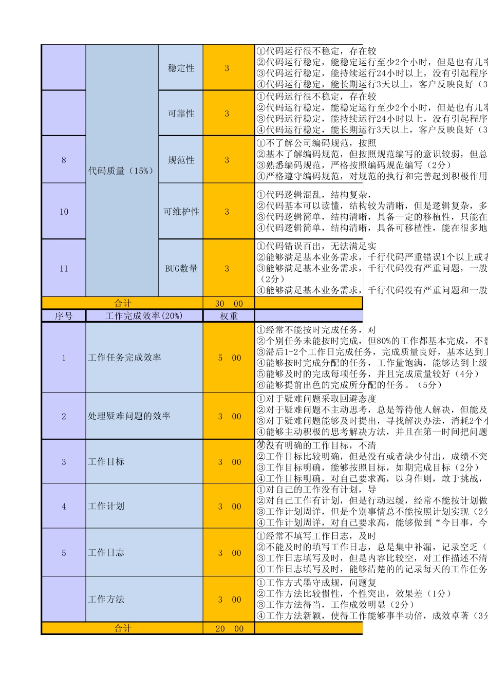 研发类员工绩效考核表(PBC模板)_第2页