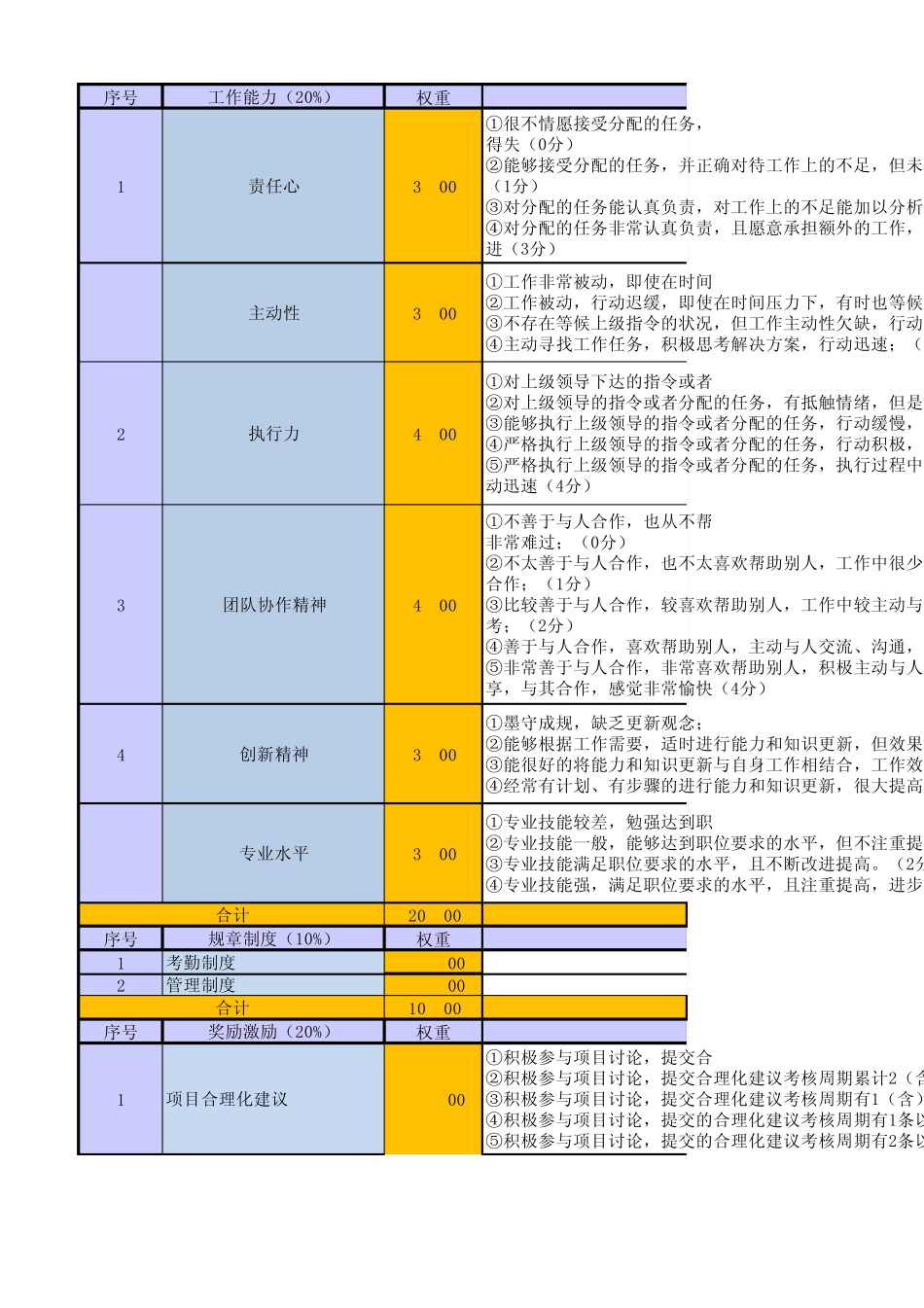 研发类员工绩效考核表(PBC模板)_第3页