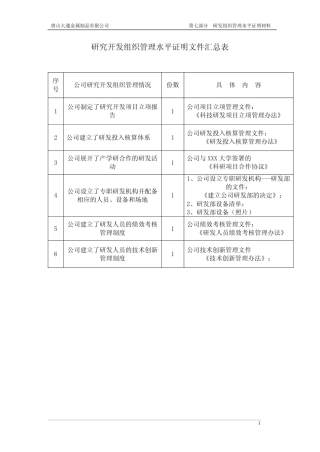 研发组织管理水平材料