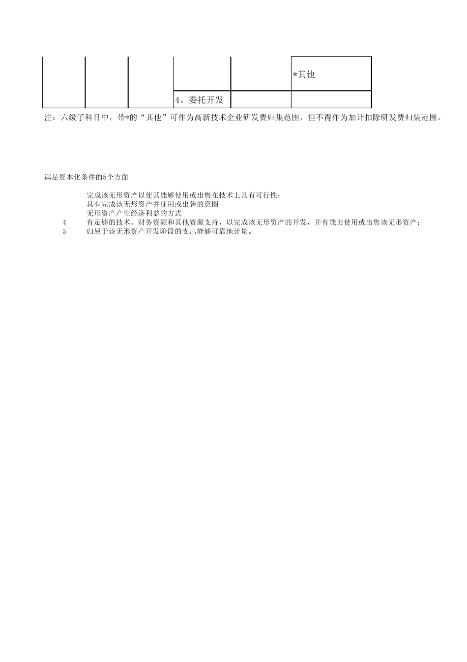 研发费用科目设置_第2页