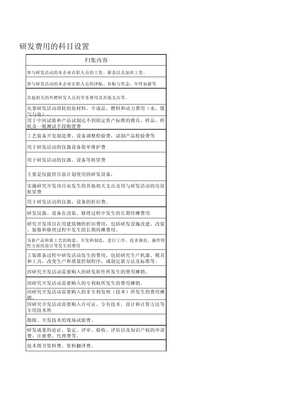 研发费用科目设置_第3页