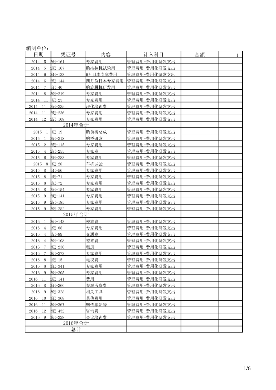 研发费用表(辅助账)模板_第1页
