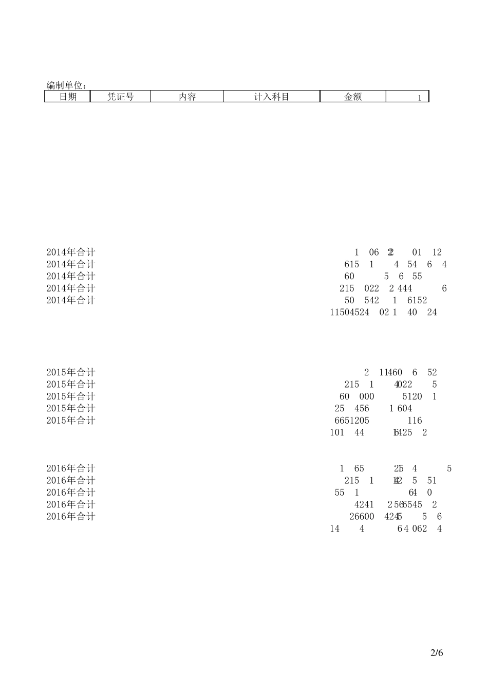 研发费用表(辅助账)模板_第2页