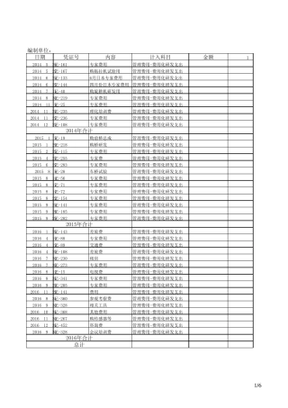 研发费用表(辅助账)模板