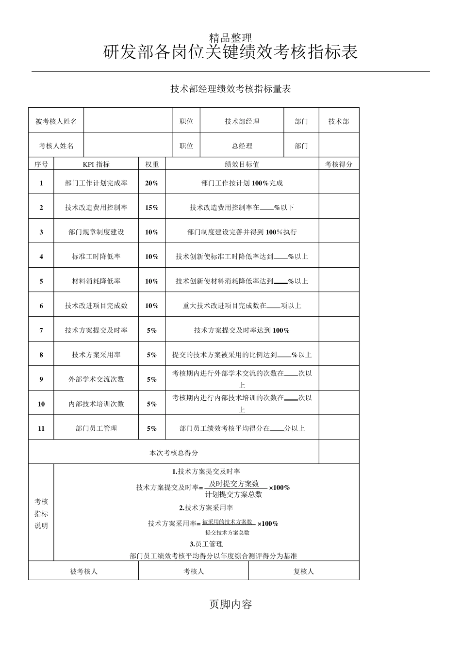研发部各岗位绩效考核指标表_第1页
