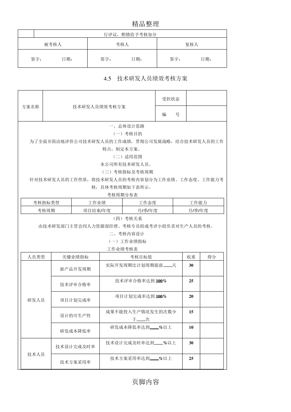 研发部各岗位绩效考核指标表_第3页