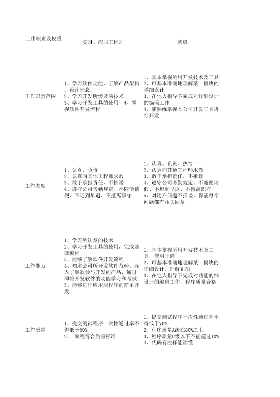 研发部岗位职级_第1页
