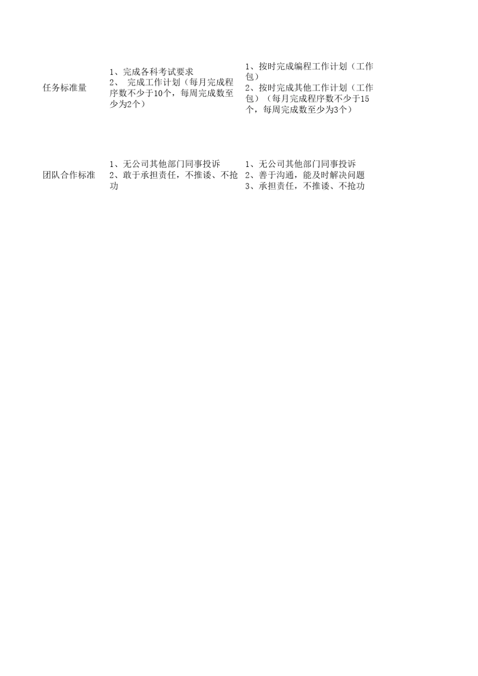 研发部岗位职级_第2页