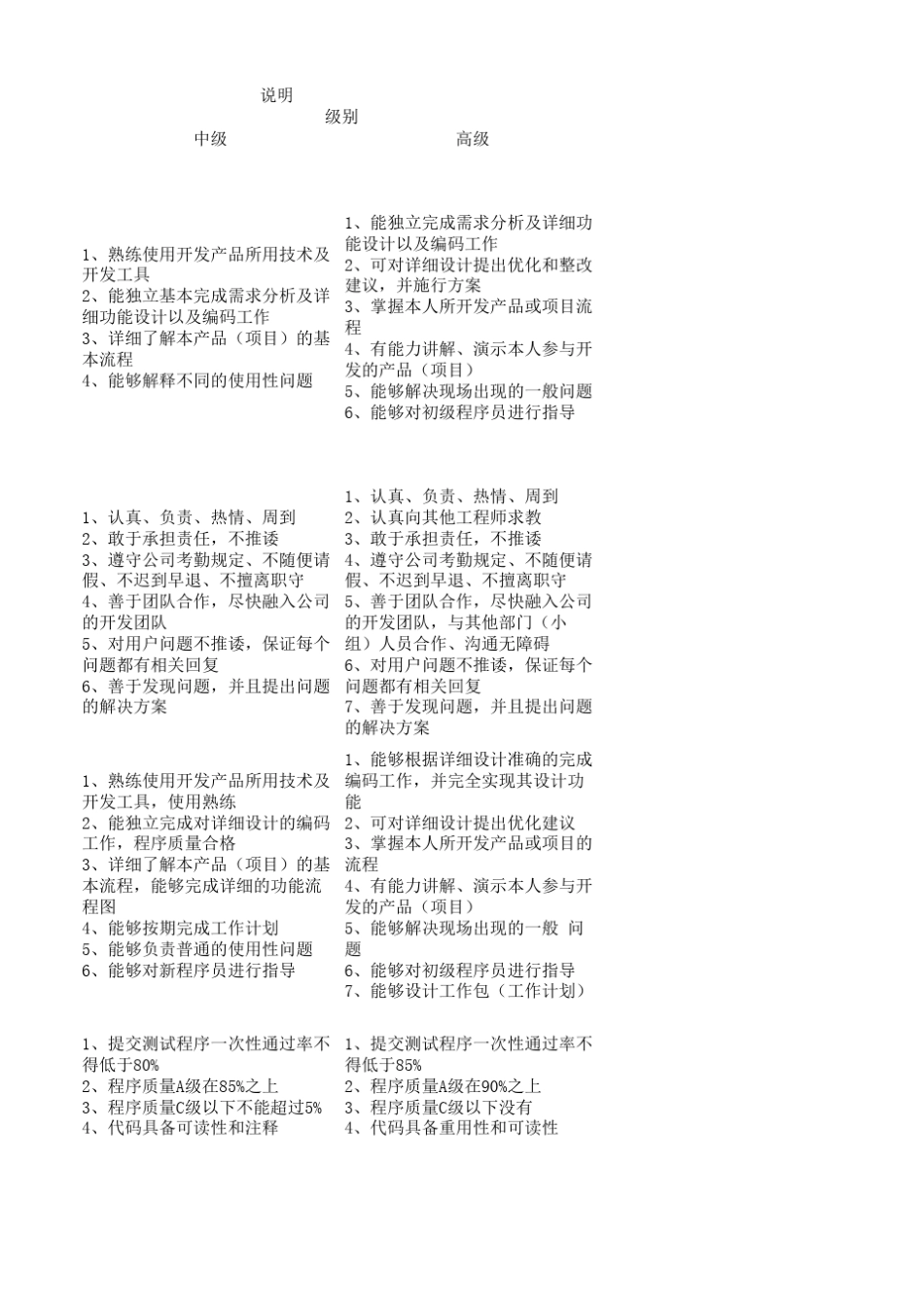 研发部岗位职级_第3页
