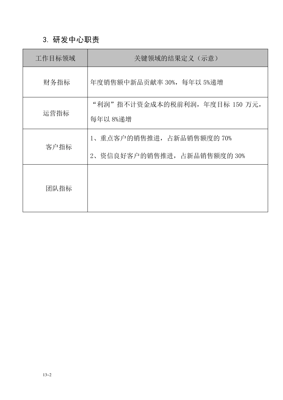 研发部工作手册_第2页