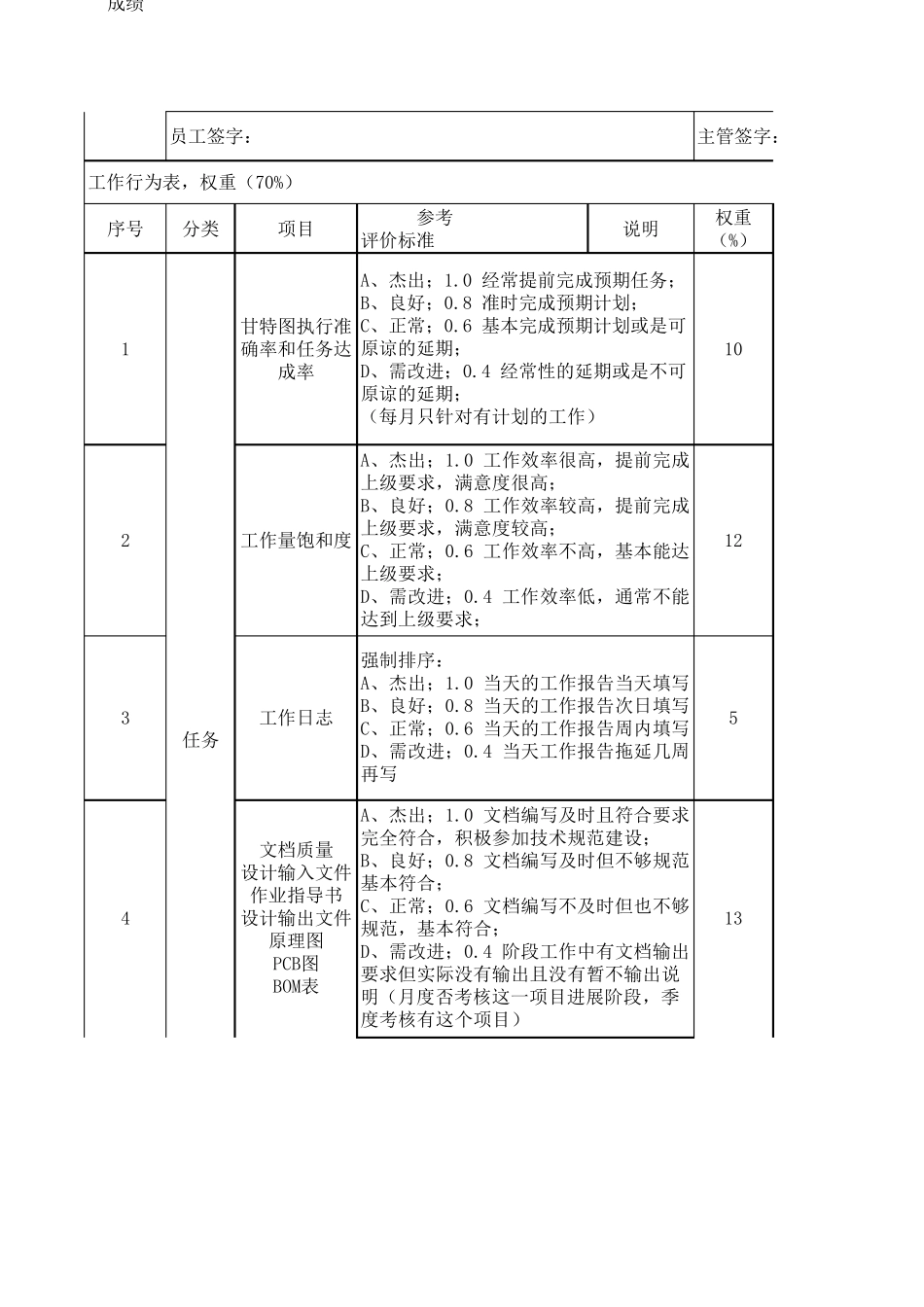 研发部硬件工程师绩效管理考核表_第2页