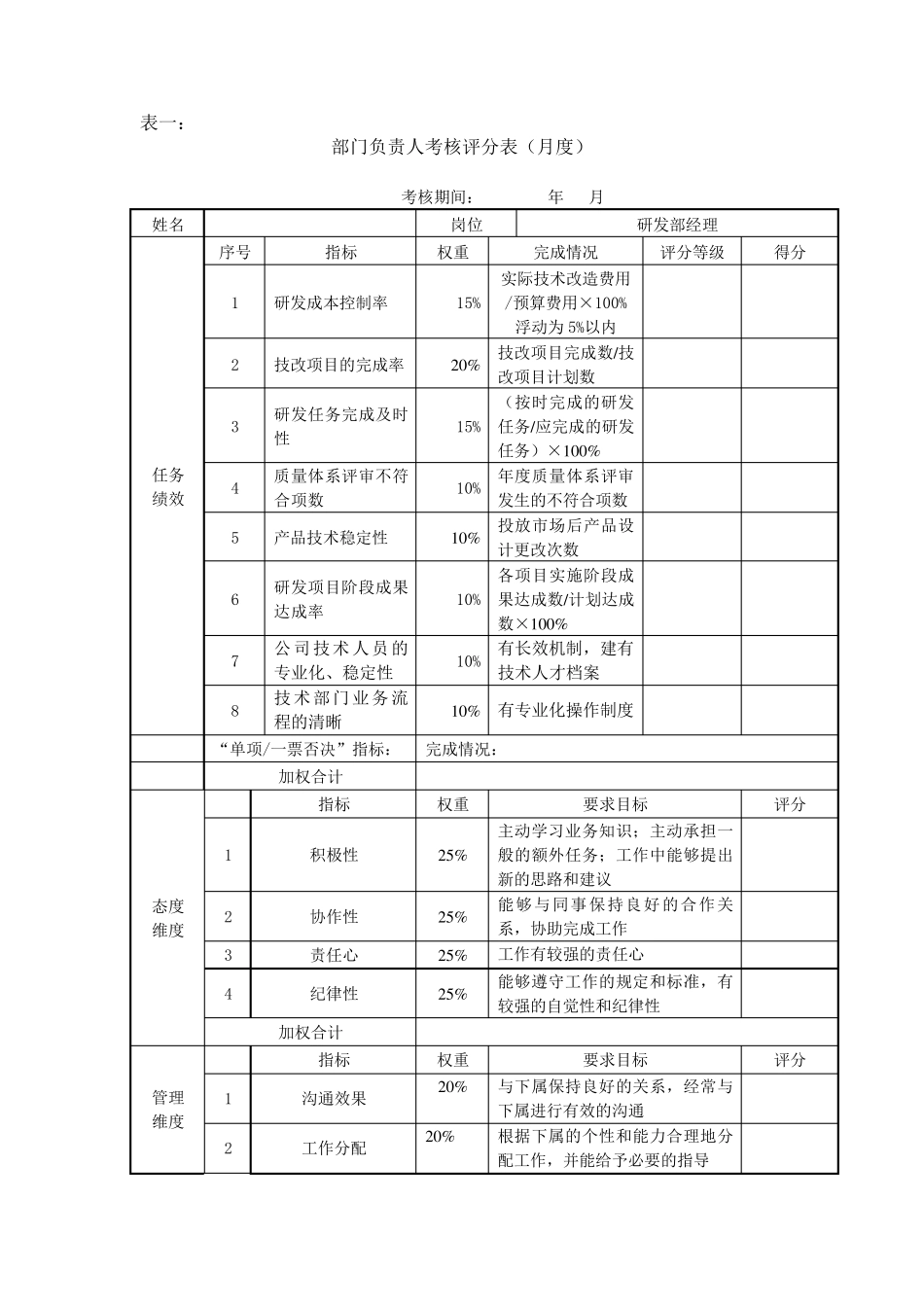 研发部经理考核评分表_第1页