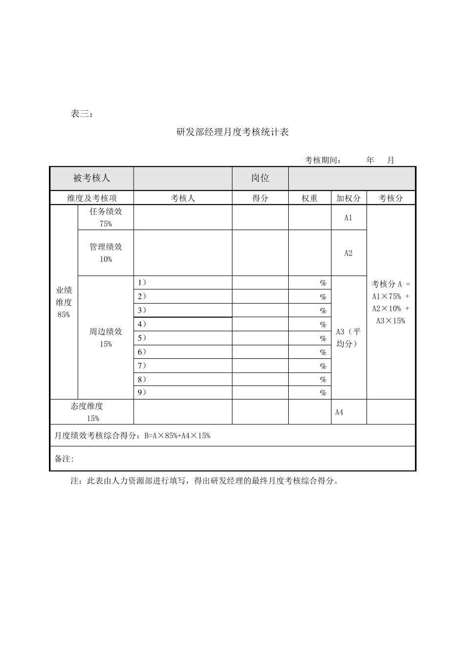研发部经理考核评分表_第3页