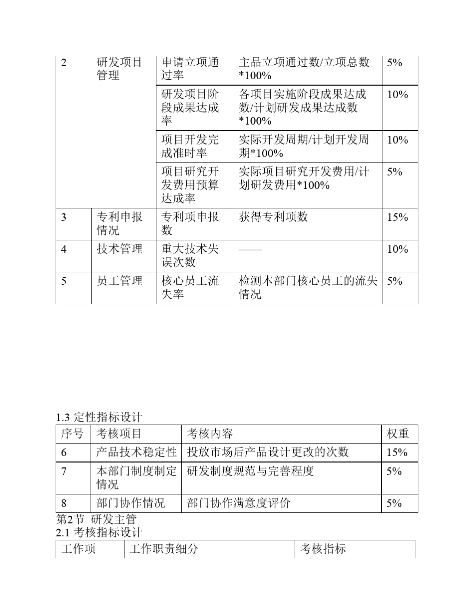 研发部绩效考核指标设计_第2页