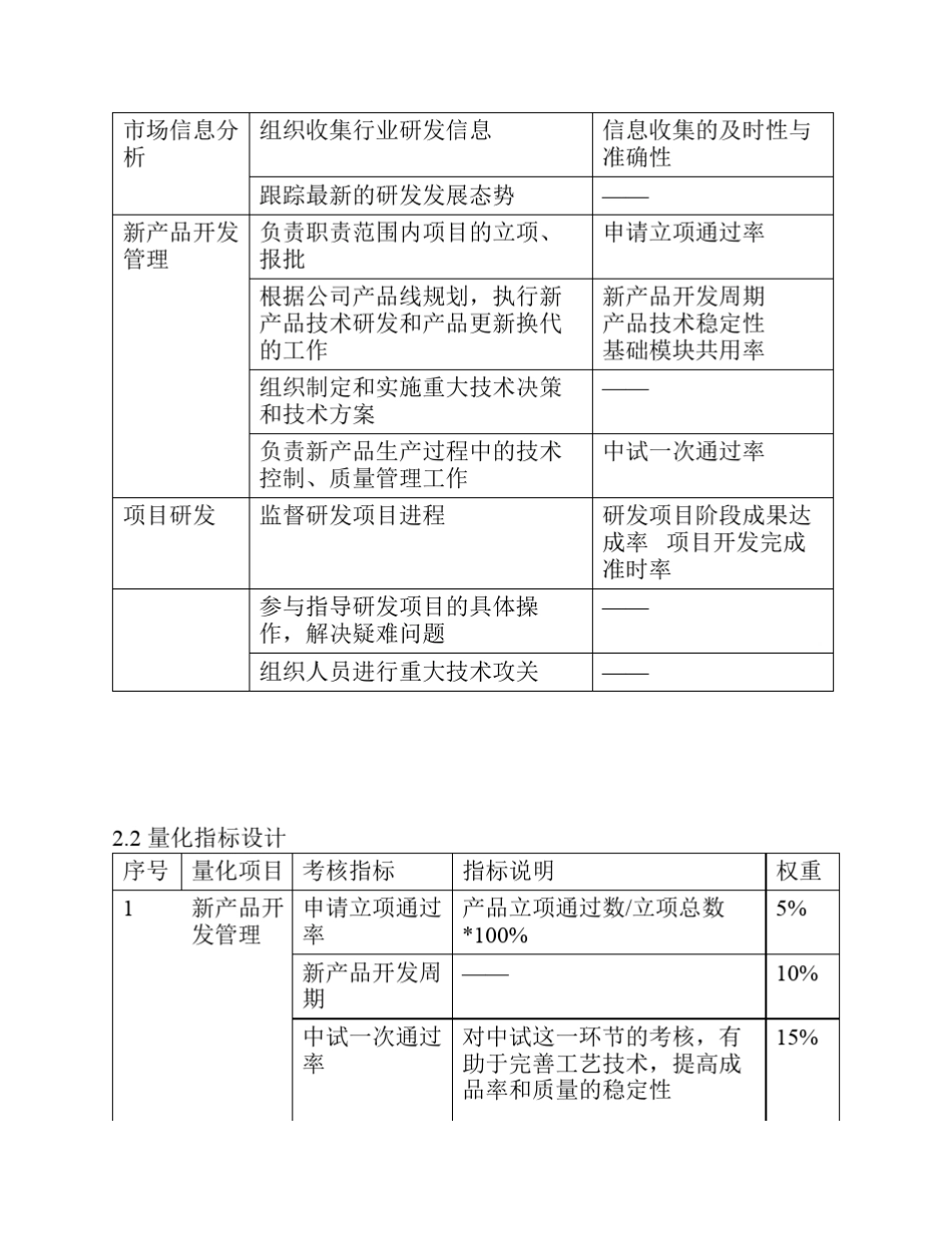研发部绩效考核指标设计_第3页