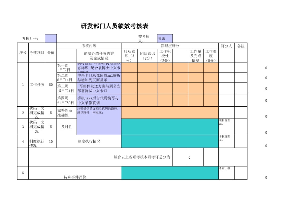 研发部门人员绩效考核表(职员层)_第1页