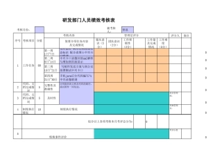 研发部门人员绩效考核表(职员层)