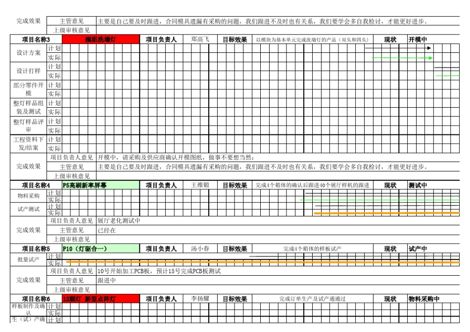 研发部项目和工作跟进表20121210_第2页