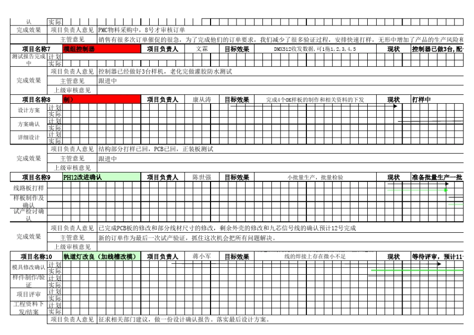 研发部项目和工作跟进表20121210_第3页