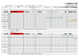 研发部项目和工作跟进表20121210