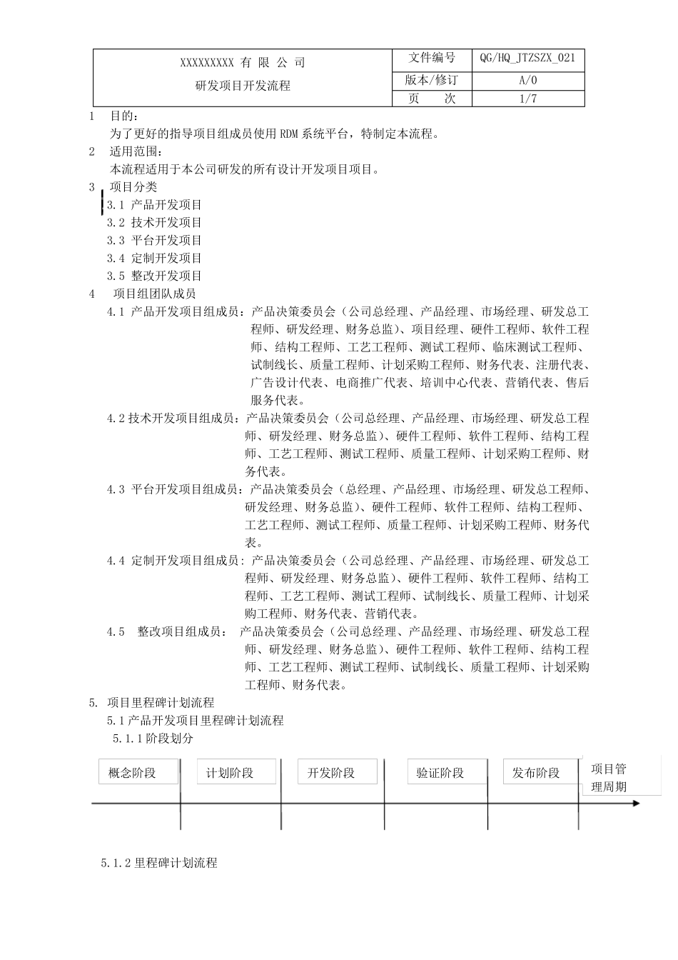 研发项目开发流程_第2页