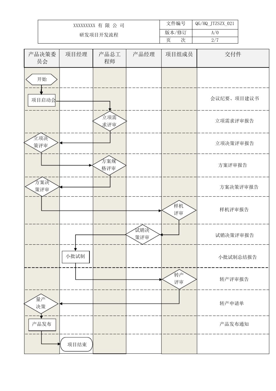 研发项目开发流程_第3页