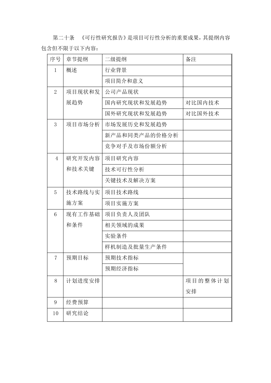 研发项目立项管理规定_第3页