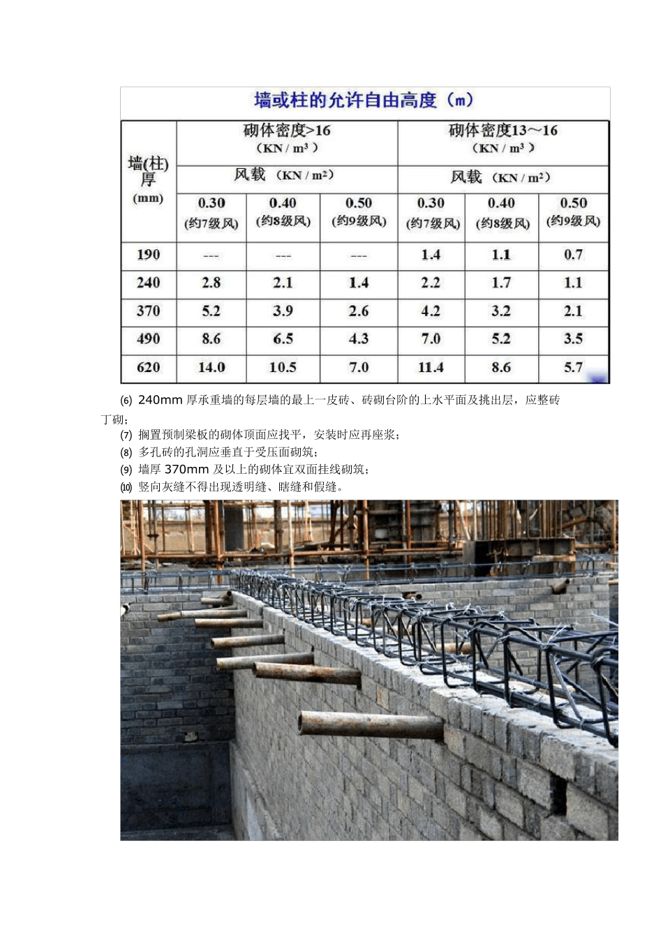 砖墙砌筑基本方法_第2页