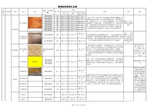 砖材资料汇总表