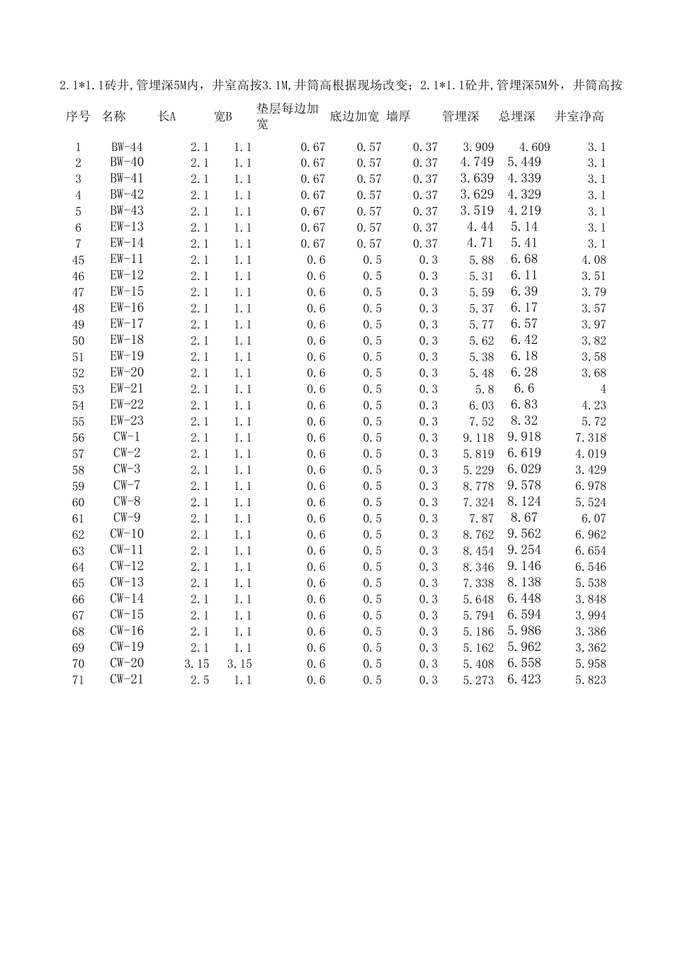 砖砌井工程量计算式_第1页