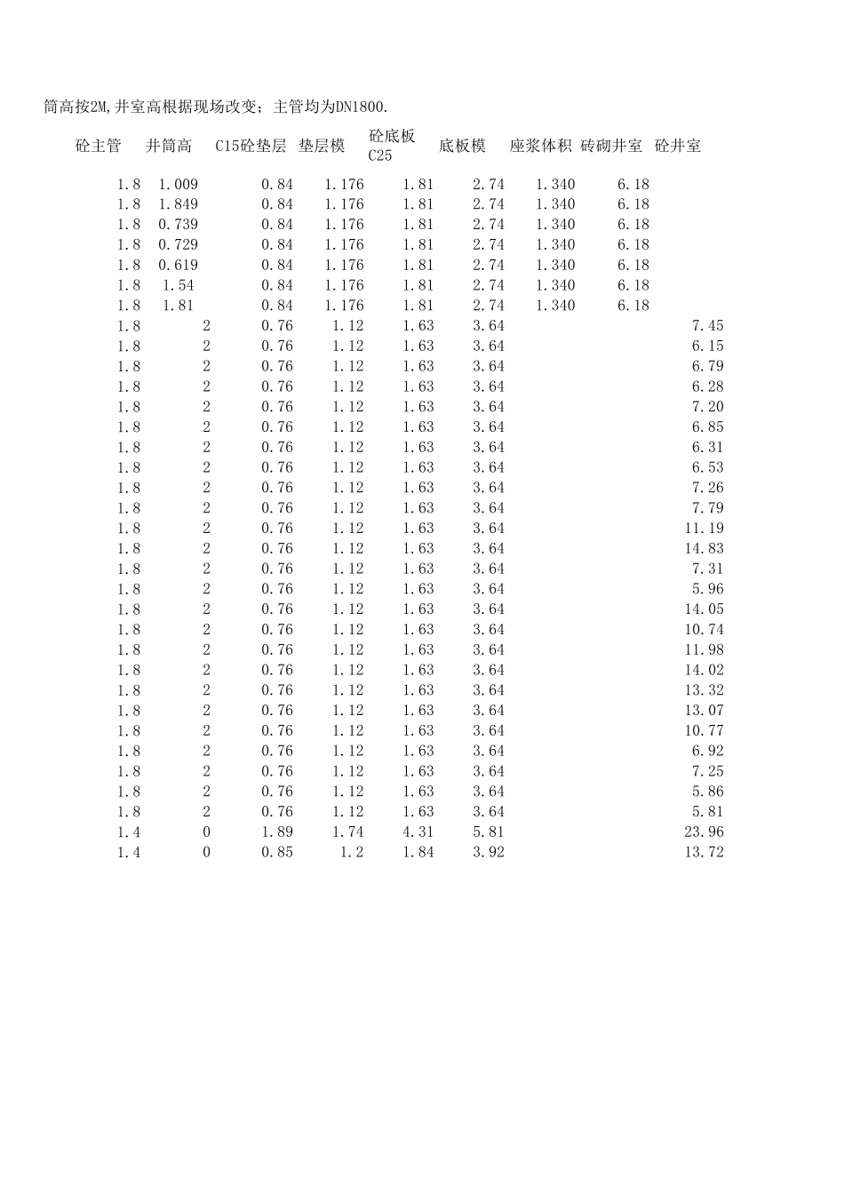 砖砌井工程量计算式_第2页
