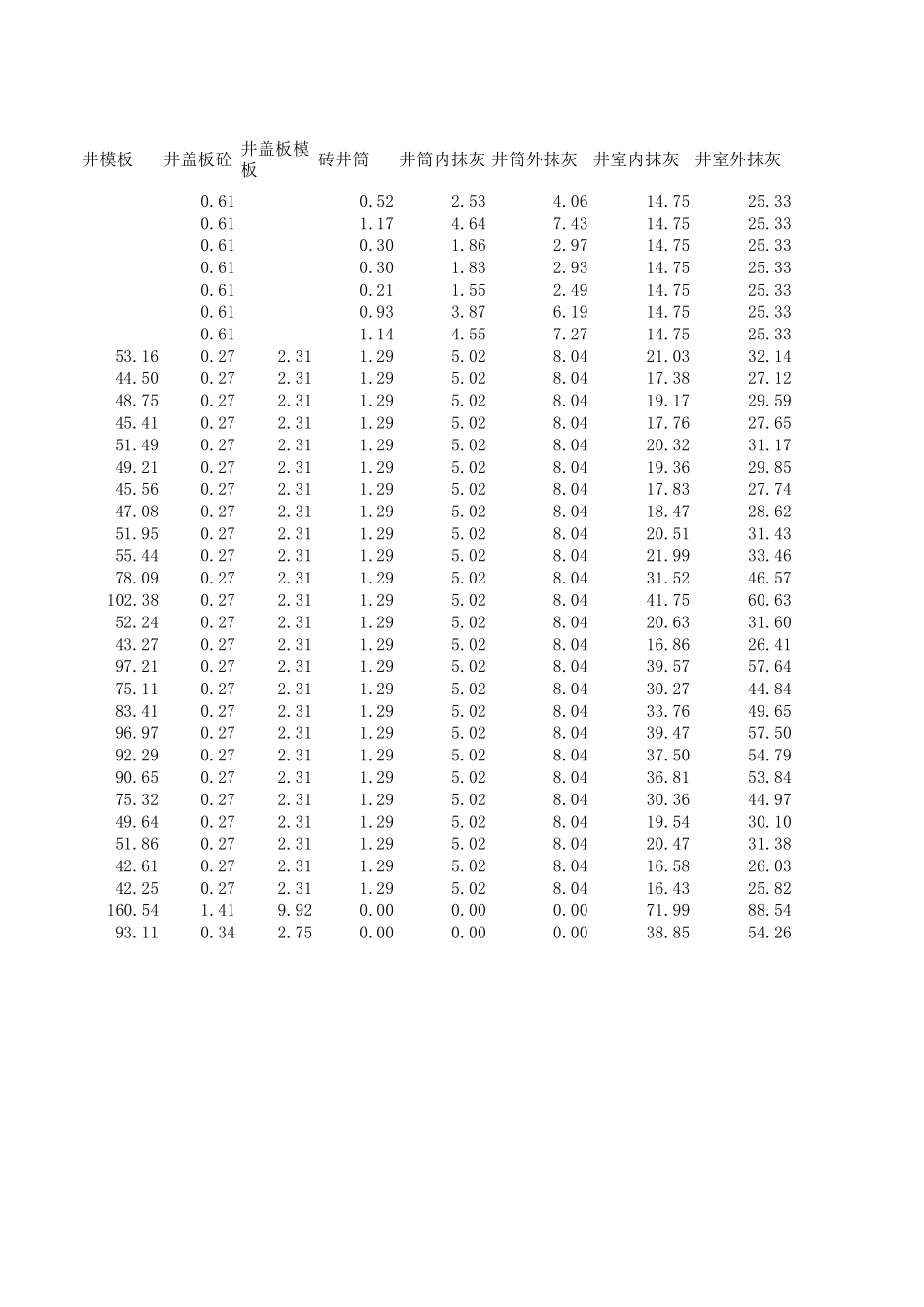 砖砌井工程量计算式_第3页