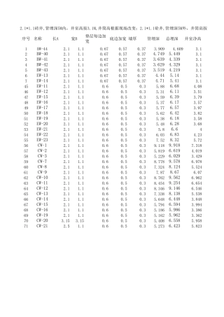 砖砌井工程量计算式