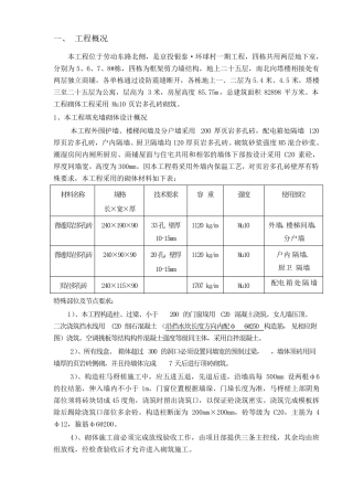 砖砌体工程施工方案