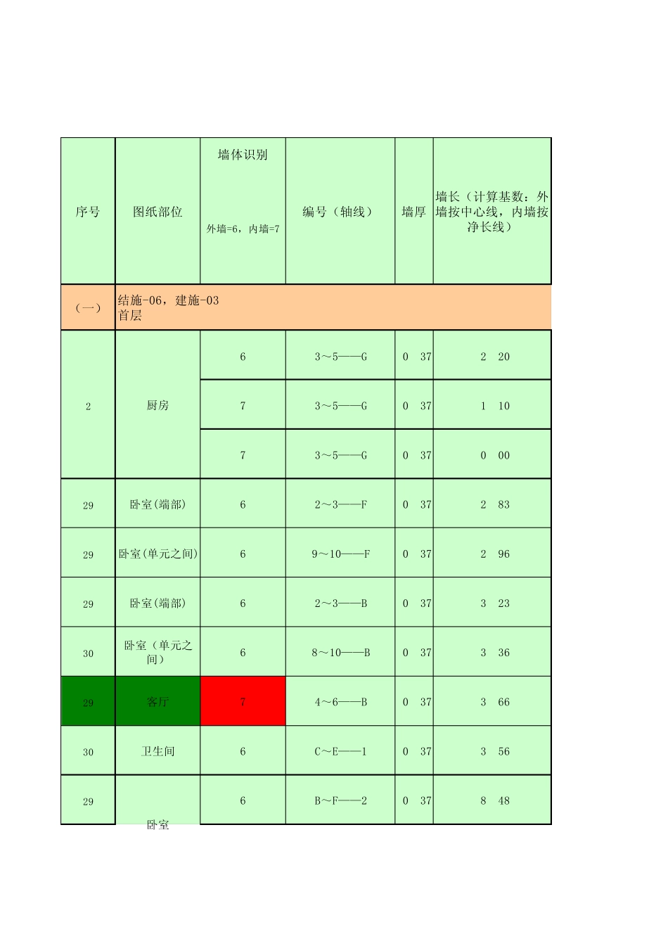 砖砌体工程量计算表(很实用)_第1页