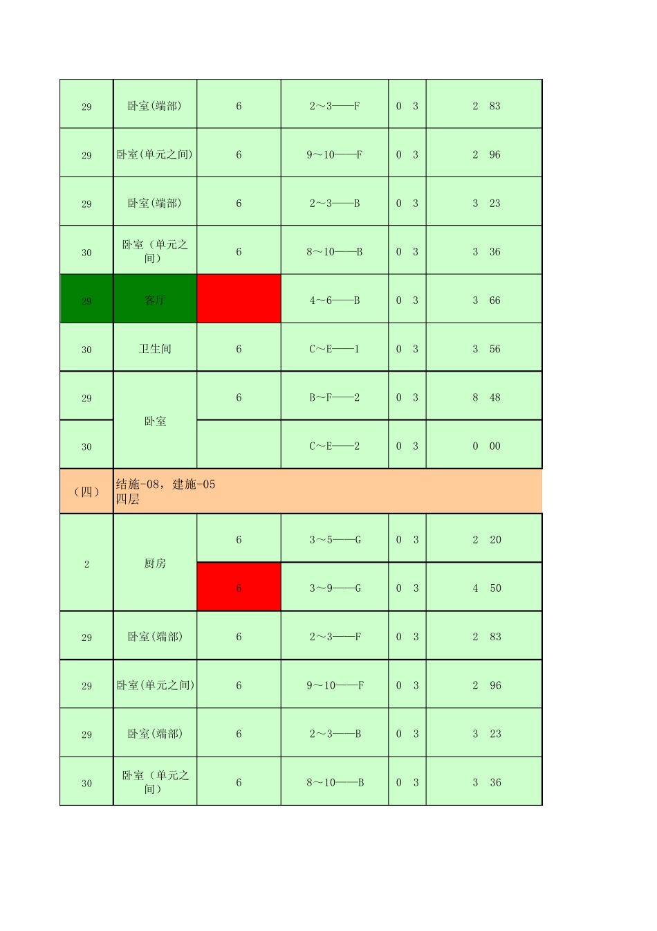 砖砌体工程量计算表(很实用)_第3页