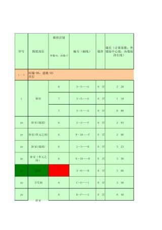砖砌体工程量计算表(很实用)