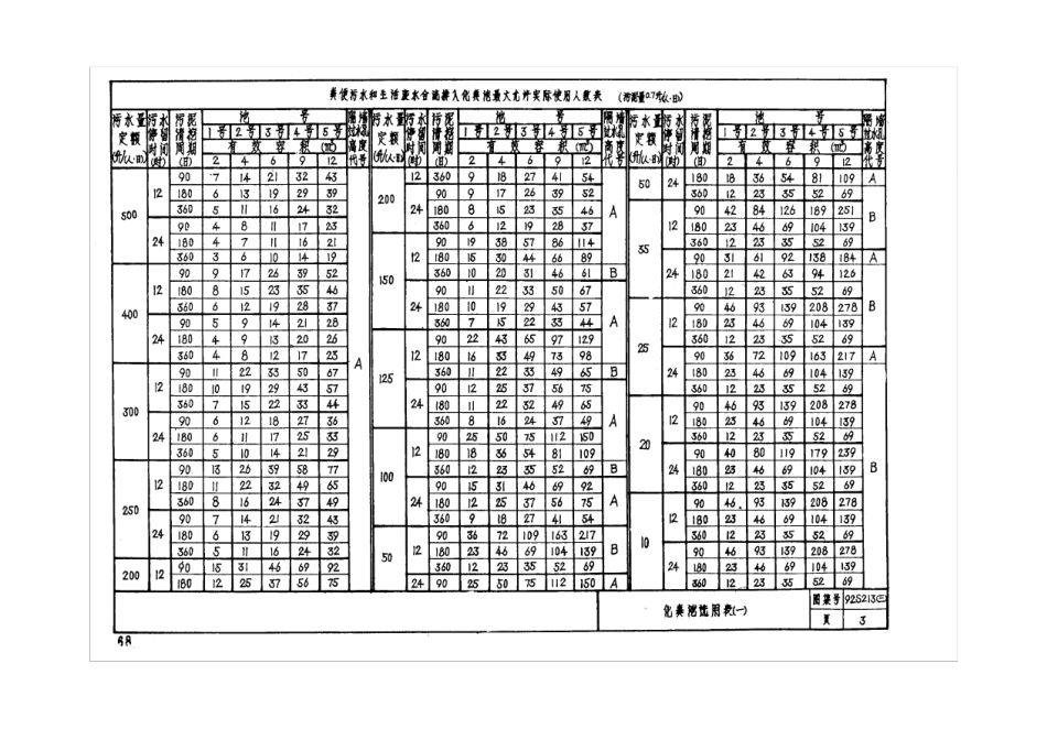 砖砌化粪池92S213_第3页