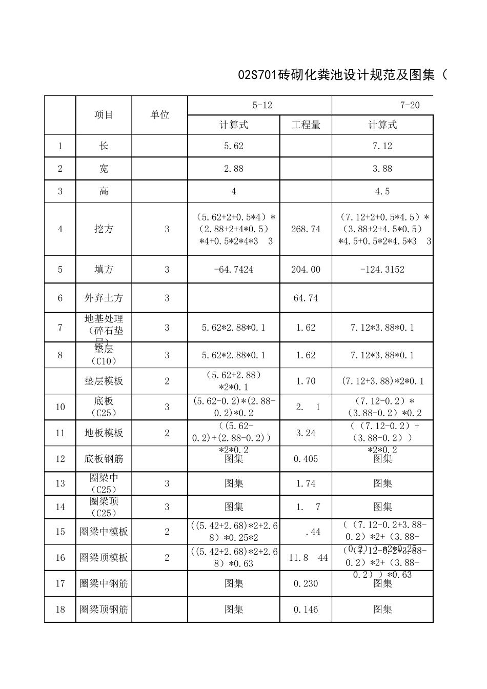 砖砌化粪池工程量计算式(较全面版,请看具体内容)_第1页