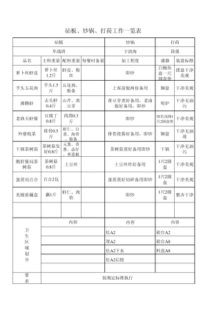砧板、炒锅、打荷工作一览表