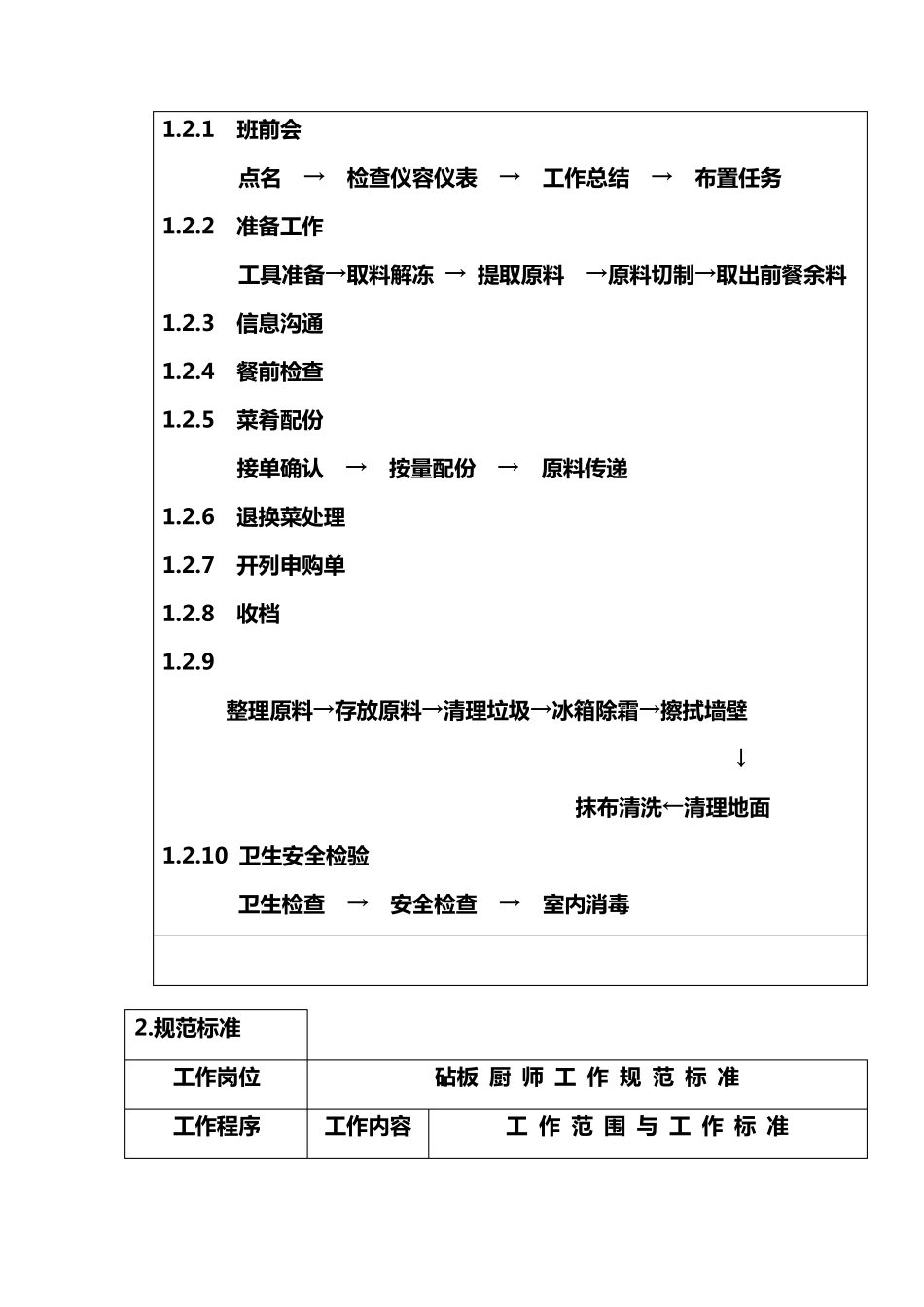 砧板厨师岗位职责及工作流程_第3页