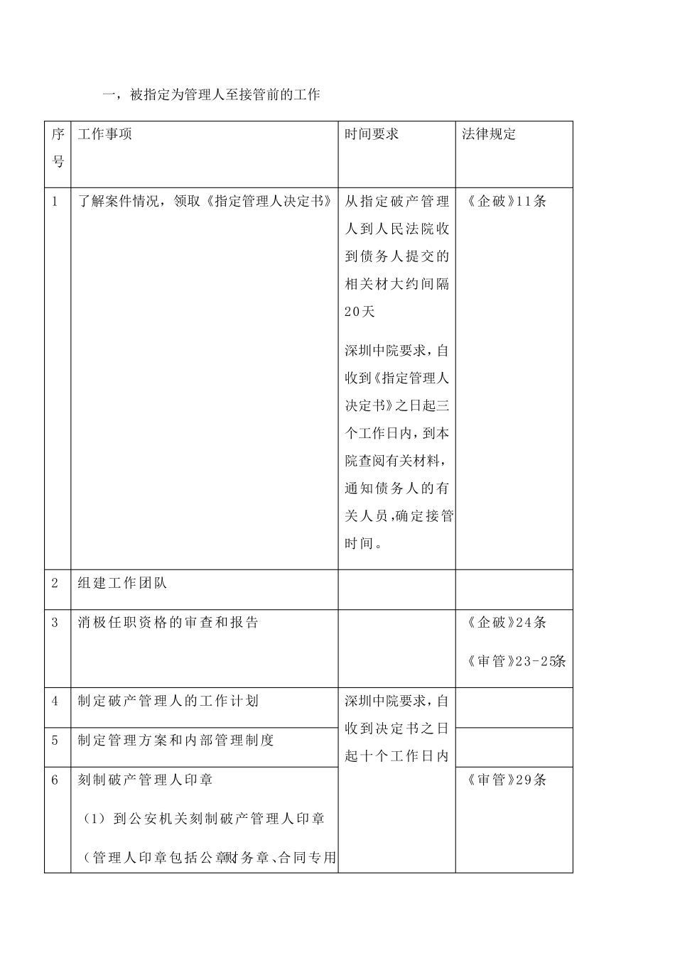 破产管理人工作流程及时间要求_第2页