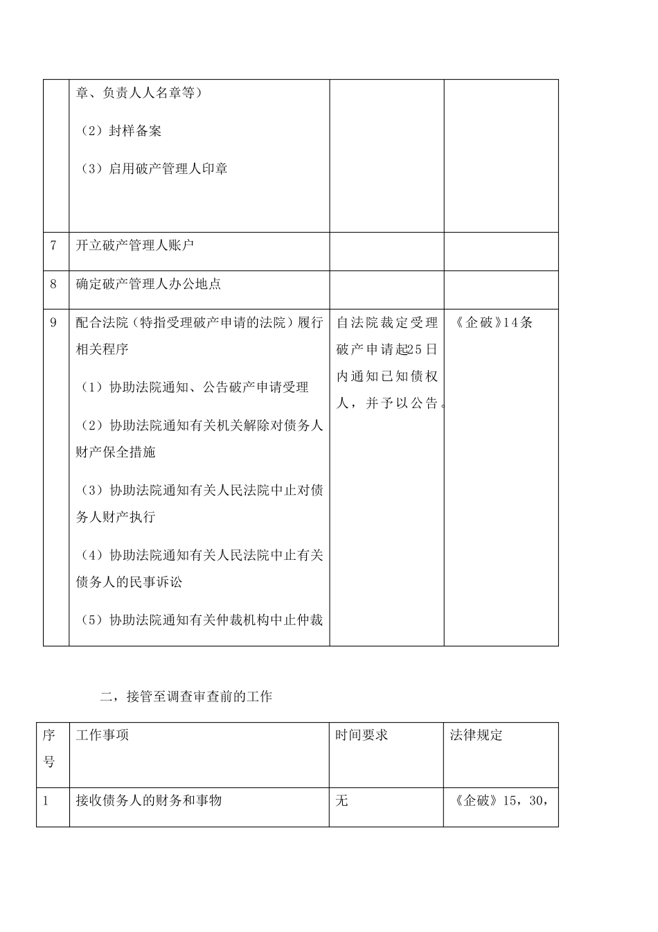 破产管理人工作流程及时间要求_第3页