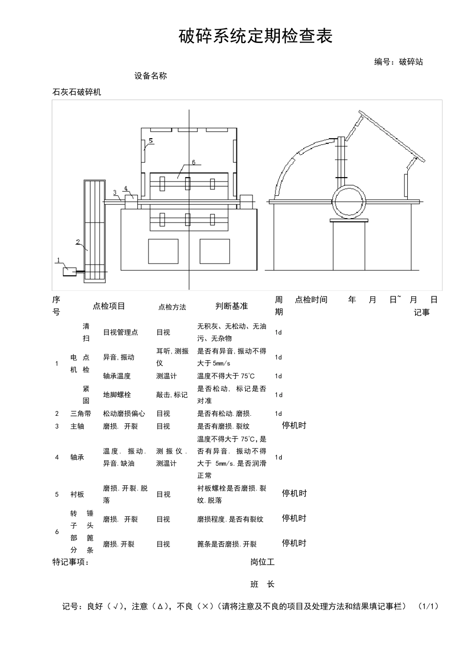 破碎机定期检查表_第1页