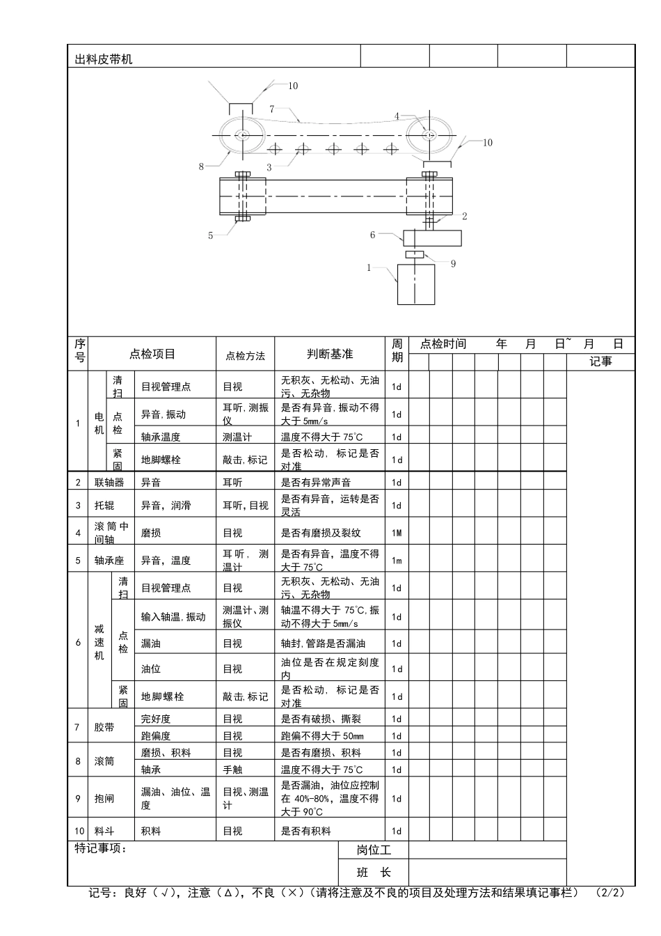 破碎机定期检查表_第2页