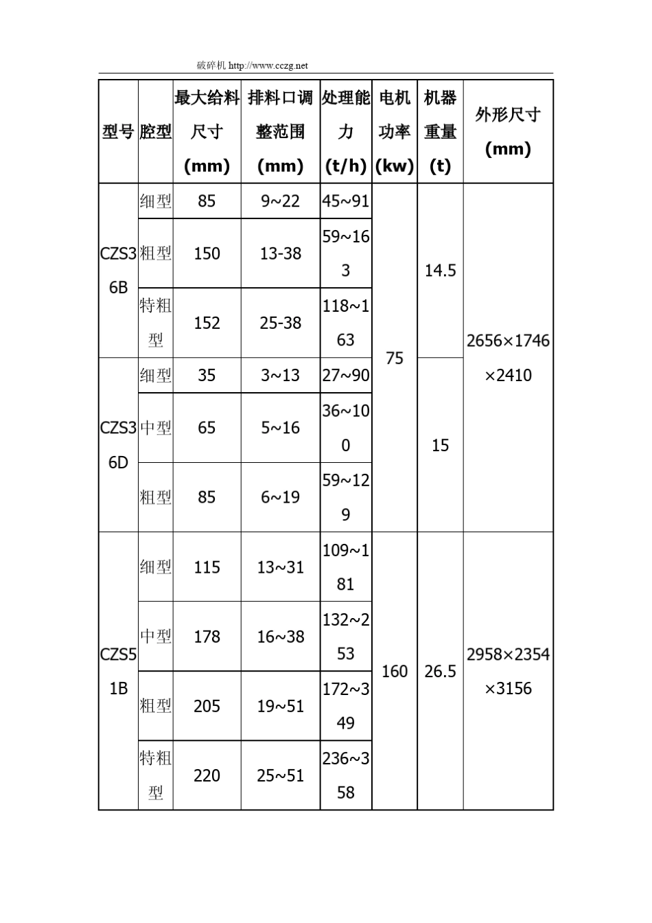 破碎机系列汇总_第2页